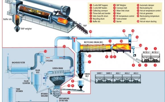 Asphalt Plant Diagram Source