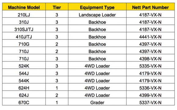 EHUBChart. Construction