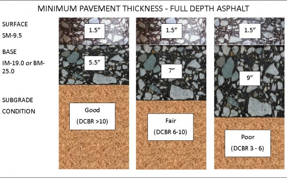 Warm Mix Asphalt (WMA)