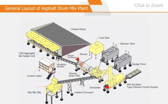 Asphalt Drum mixing plant