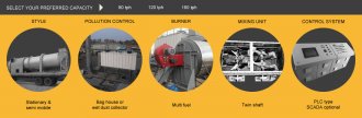 asphalt plant provider India