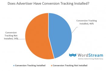 conversion tracking information