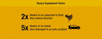 equipment theft stats