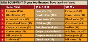 FP New financed buys