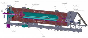 Illustration of an Astec pipe dryer