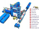 Asphalt Batch Plant