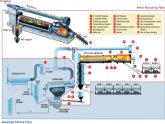 Asphalt Production process