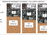 Asphalt Road Pavement