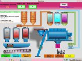 Batching plant Process