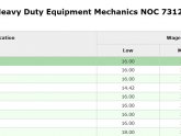 Heavy Duty Equipment Operators