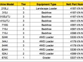 List of machines used in Construction