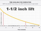 What temperature should Asphalt be laid?